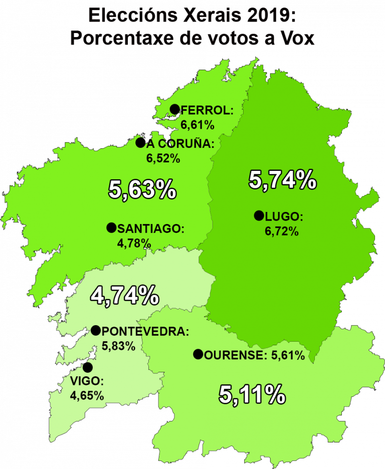Vigo, a cidade galega con menos porcentaxe de voto a Vox