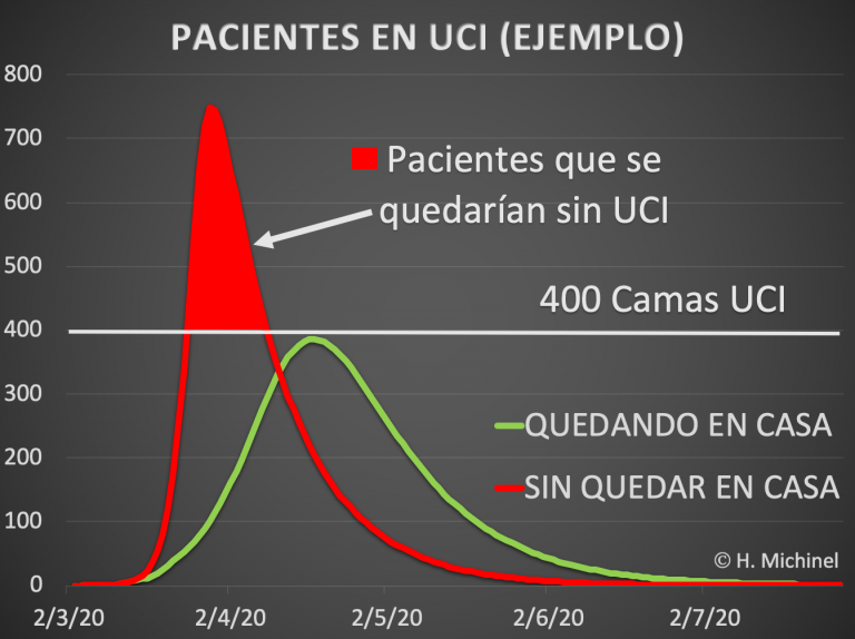 As gráficas que mostran as diferencias en Galicia se a xente respeta o confinamento
