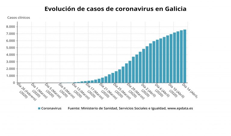 Tres novas mortes no Chuvi por coronavirus nas últimas horas