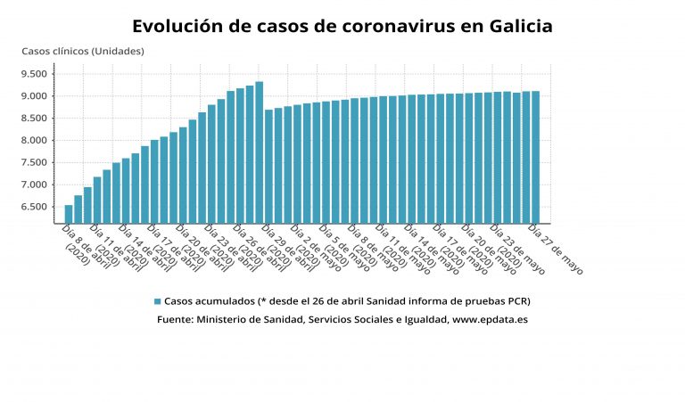 Repuntan os casos de coronavirus na área sanitaria de Vigo