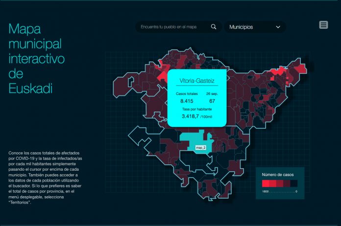 Datos abertos situación concellos en Euskadi | Goberno de Euskadi