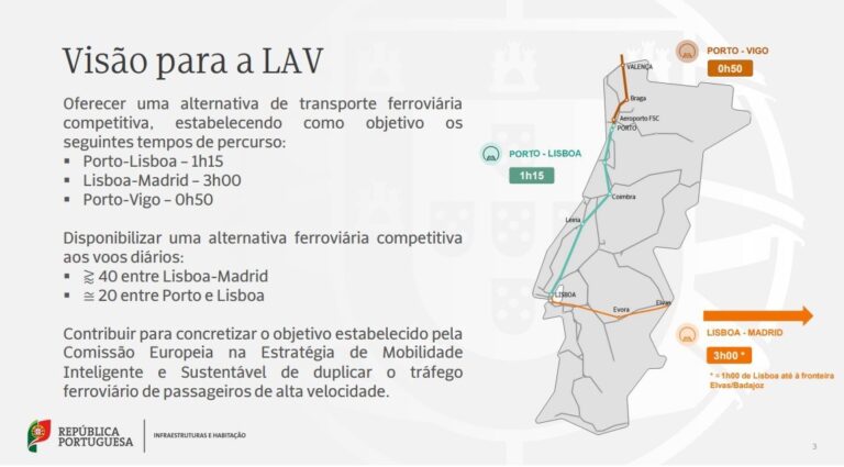 O AVE Vigo – Porto tardará 50 minutos, pero non se sabe cando estará operativo